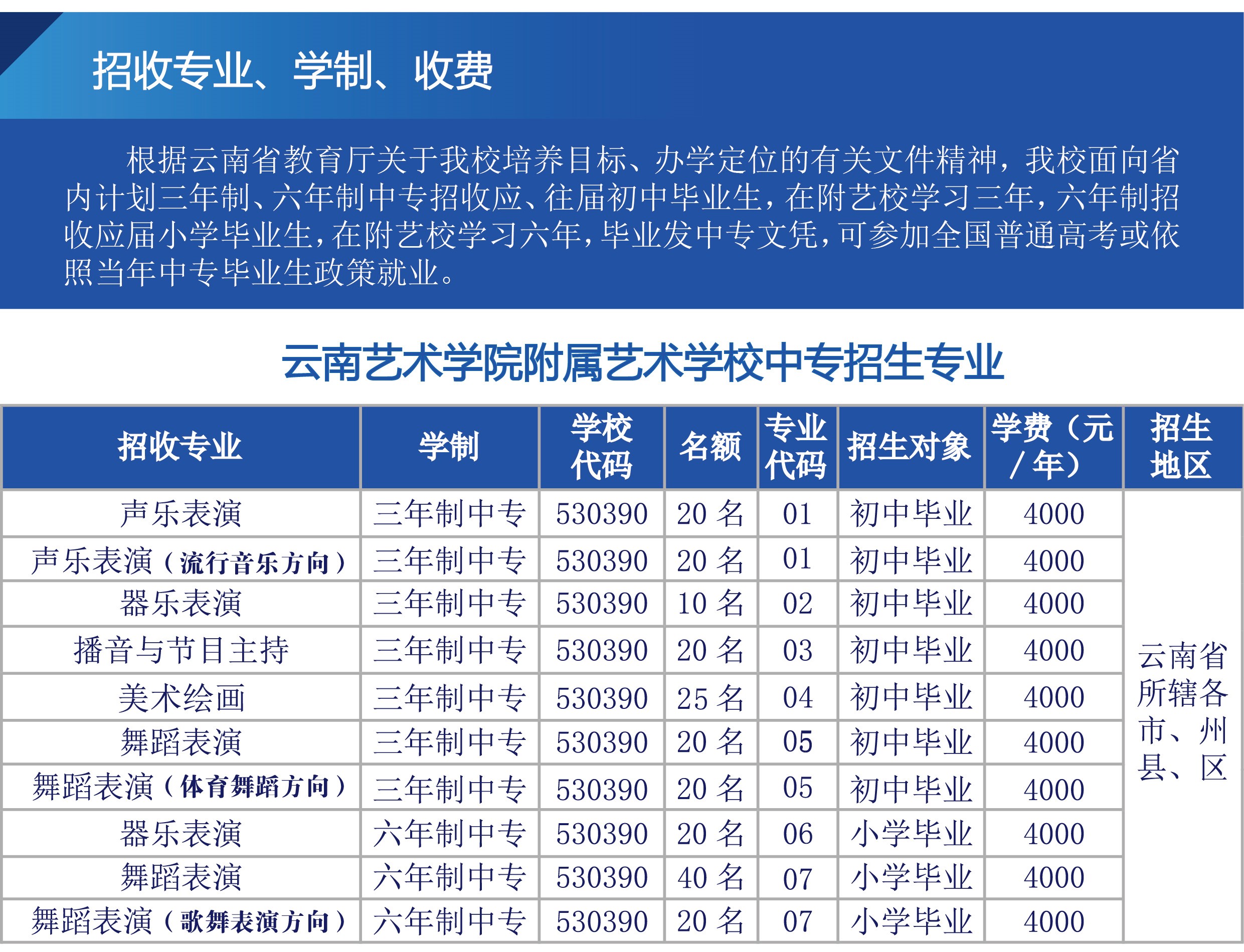 艺术学校招生